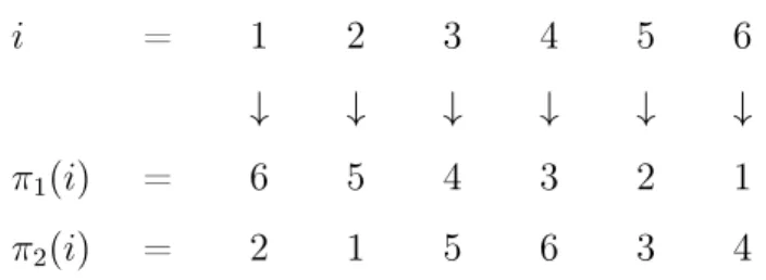 Table 3.3: P 1 ’s random permutation functions