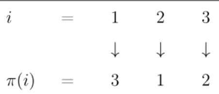 Table 3.5: SF example: P 1 ’s random permutation function