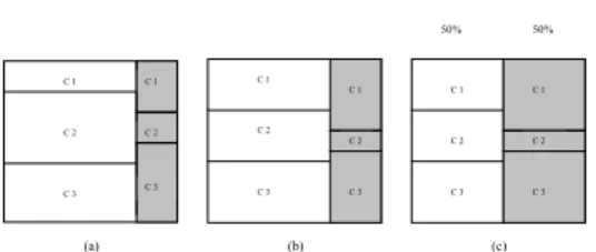 Figure 2. Resampling Effects of AdaBoost.M1