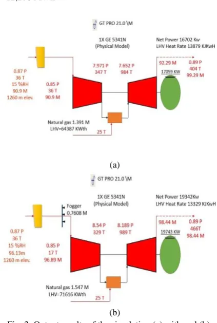 Fig. 2. Output results of the simulation (a) with and (b) (b) without the fog system 