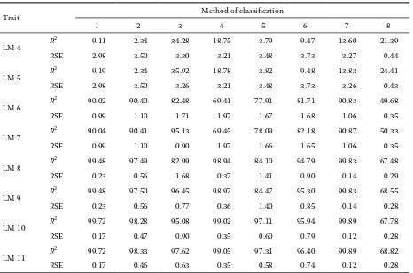 Table 8. Accuracy of LM prediction by different methods