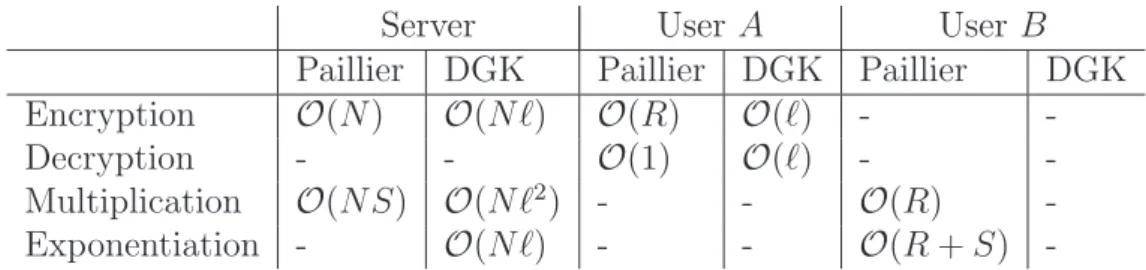 Table 1: Computational complexity.