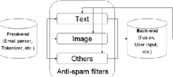 Figure 1: Block diagram of our integrated system. 