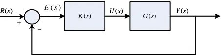 Fig. 3.  Block diagram of typical control system.  