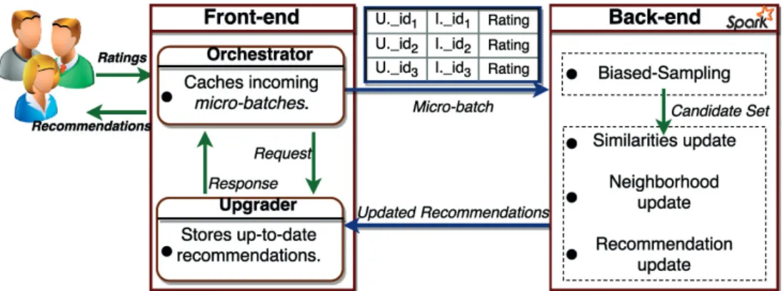 Figure 4.4 – The architecture overview of S W IFT.