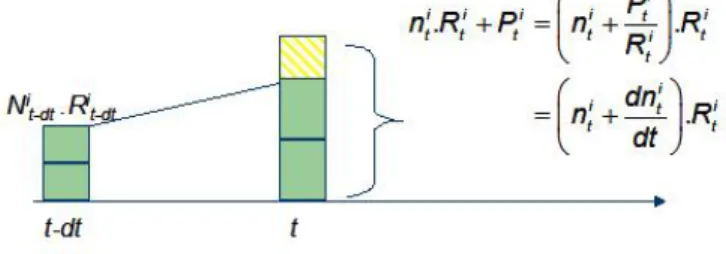 Figure 2.1: Commutation of Prot shares into units of account.