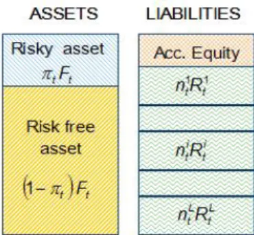 Figure 2.2: Balance sheet.