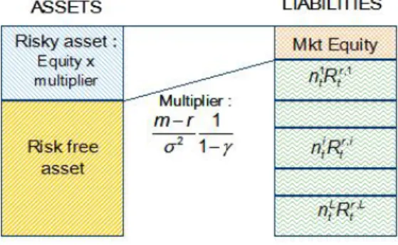 Figure 4.1: Balance sheet.