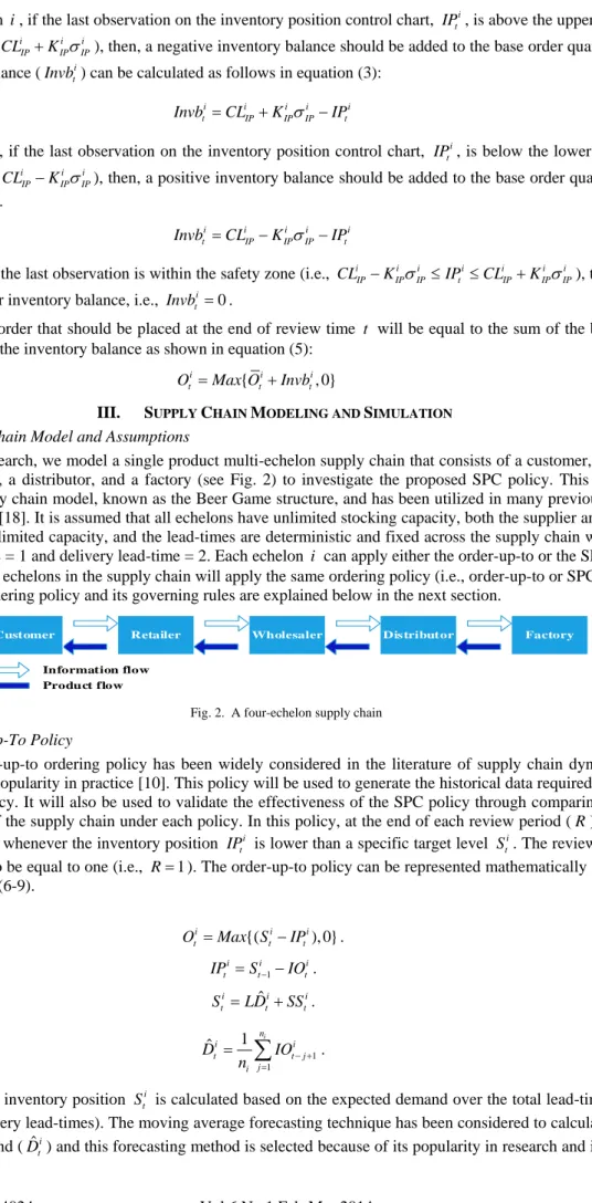 Fig. 2.  A four-echelon supply chain 