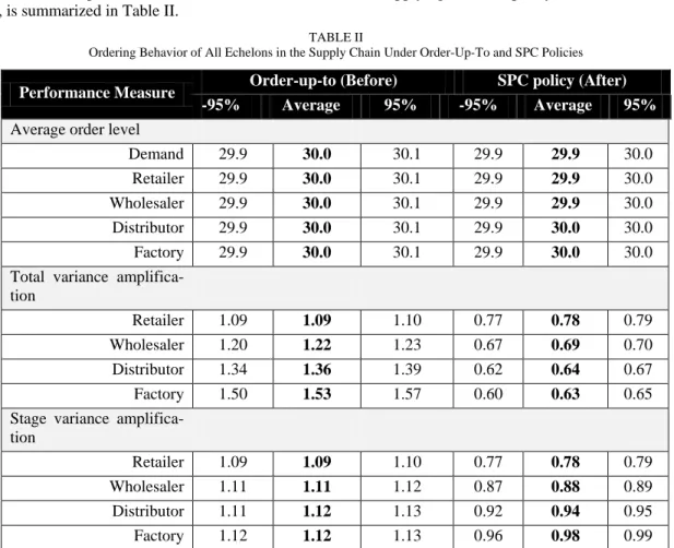 TABLE II 