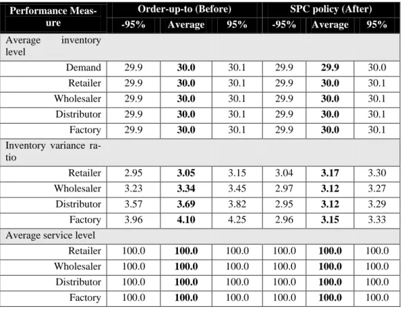 TABLE III 