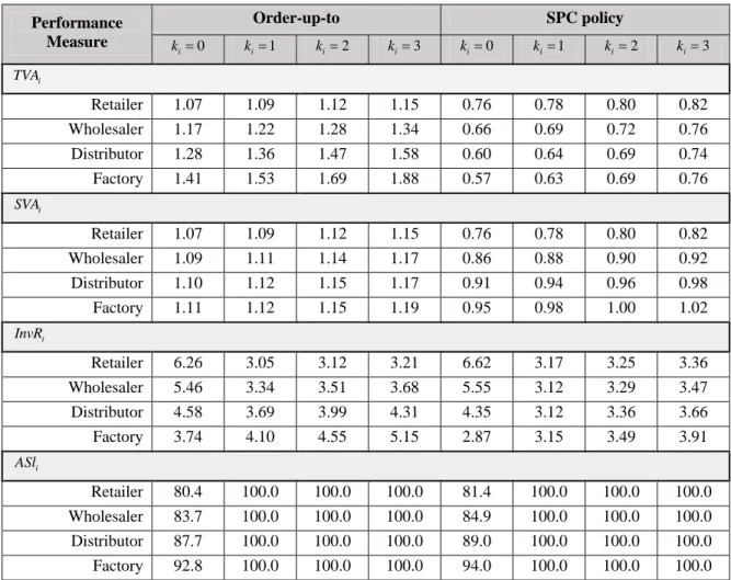 TABLE IV 