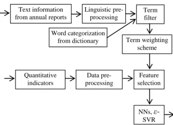 Fig. 1: Research methodology 