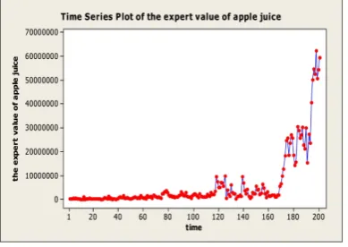Fig. 2.The average gold prices (US dollar/oz) between January 2007 andOctober 2015.