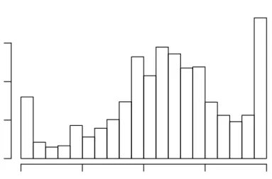 Figure 5.1: Correlation of two movie ratings