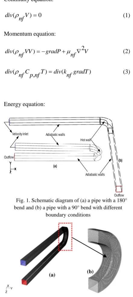 Fig. 1. Schematic diagram of (a) a pipe with a 180° Outflow