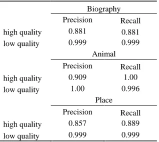 TABLE THE PERFORMANCE OF FILTERING ALGORITHM ON PREDEFINED CLASSV   