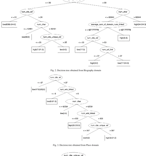 Fig. 3. Decision tree obtained from Place domain   
