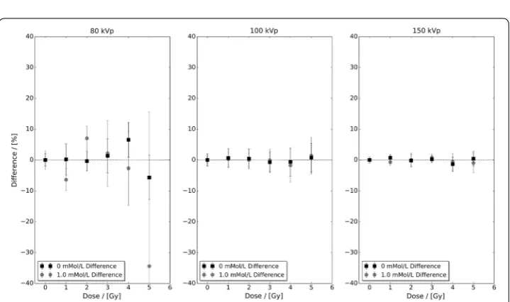 Fig. 2 Predicted and extracted experimental bovine aortic endothelial cell (BAEC) survival fractions for 0.25 dicted data sets were calculated utilising Eq