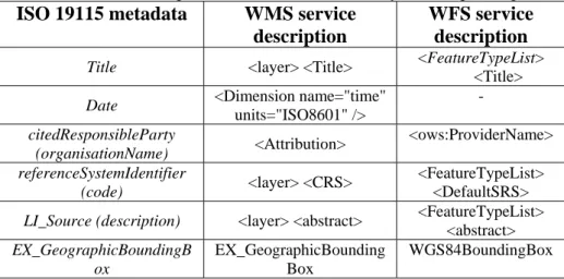 Table 2 – Relationship between metadata fields and layers description tags. 