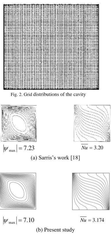 Fig. 2. Grid distributions of the cavity 
