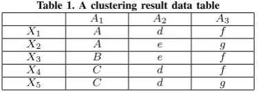 Table 1. A clustering result data table