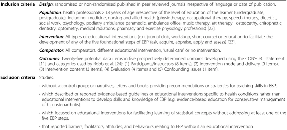 Table 1 Study eligibility and exclusion criteria