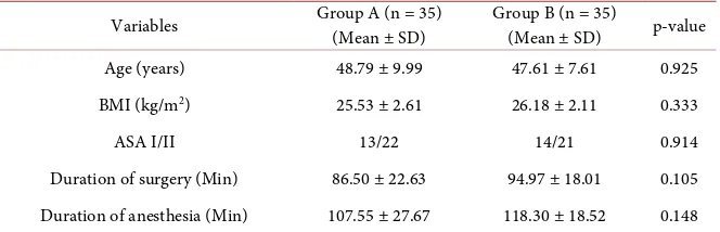 Table 1. Demographic data and intraoperative characteristics in the two groups. 