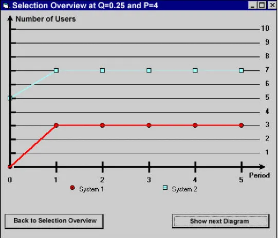Figure 5: Using  Penetration Pricing, system 1 receives a 30% share 