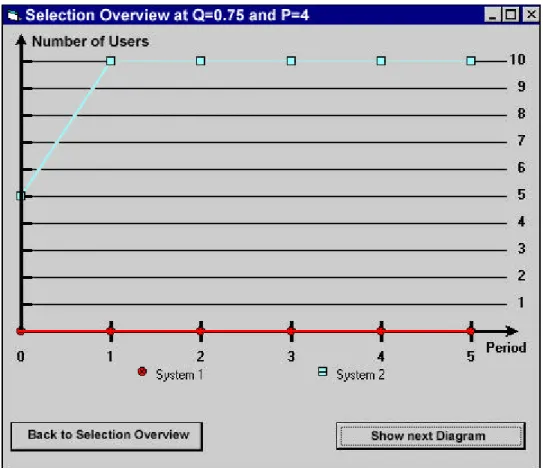Figure 6: Although having a low pricing strategy, system 1 is not able to enter the market 