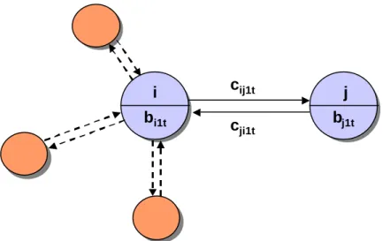 Figure 2: Basic and Network Effect Utility in the Model 