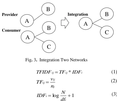 Fig. 3.  Integration Two Networks 