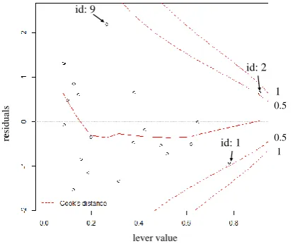TABLE II. RESULT OF MULTIPLE REGRESSION ANALYSIS 