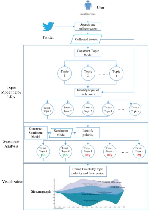 Fig. 1.  Overview of the tool. 