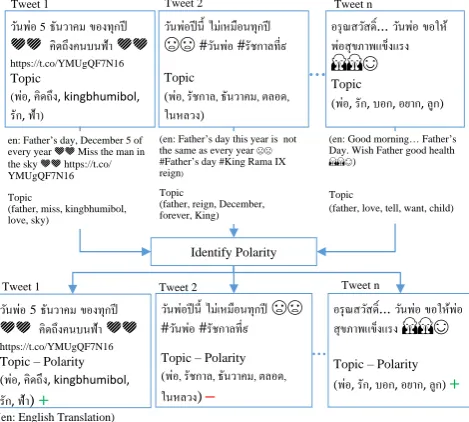 Fig. 4.  User interface of the tool and streamgraph visualization.