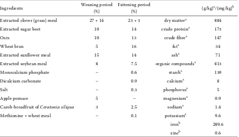 Table 2. Ingredients and determined chemical composition of the commercial diet