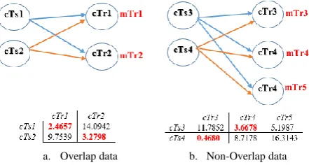Fig. 6 Conceptual idea to find the optimal model. 