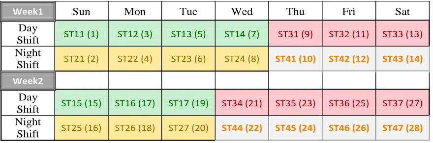 Table 3.1.1: Shift Structure Considered 