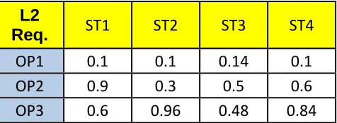 Table 3.4.1: Input Format 