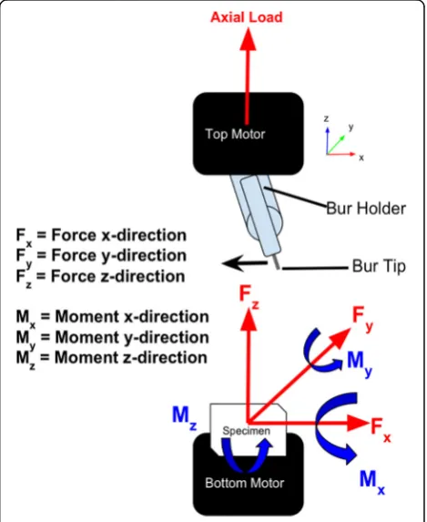 Fig. 4 Red represents all force vectors while blue representsmoments in counter-clockwise direction