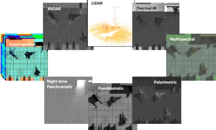 Figure 1.3: Synthetic scenes rendered in diﬀerent wavelength ranges and modalities byDIRSIG.