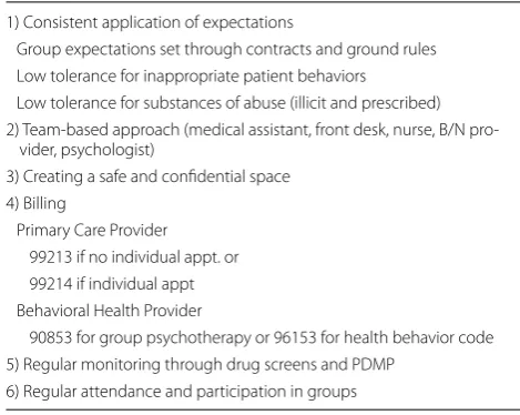 Table 1 Core components to GBOT implementation