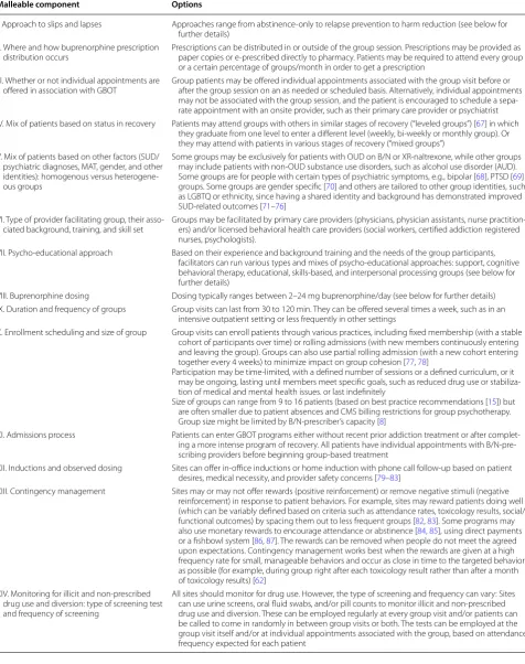 Table 2 Malleable components to GBOT implementation