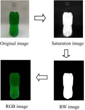 Fig. 1. Color classification process 