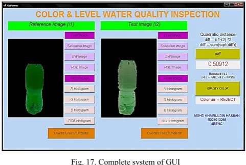 Fig. 17. Complete system of GUI 