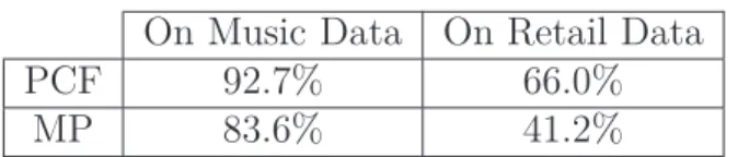 Table 4.6 User space coverage of PCF and MP