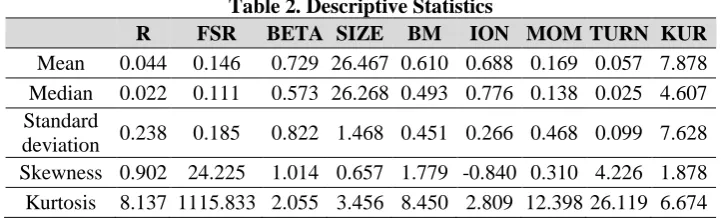 Table 2. Descriptive Statistics FSR 