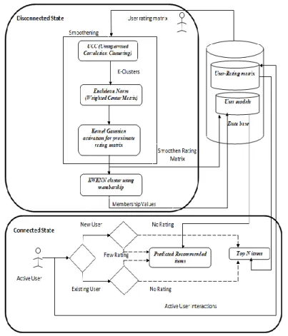 Figure 1. KWKC approach 