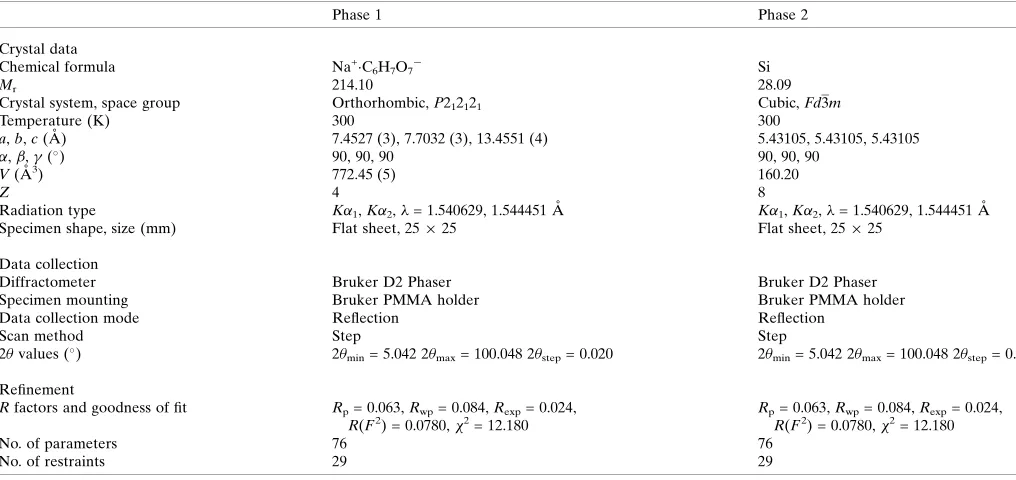 Table 2