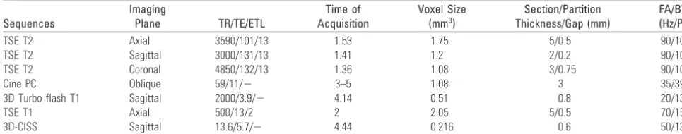 Table 1: Sequence parameters for cranial MR imaging